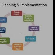 Designing A Program For Impact Workshop