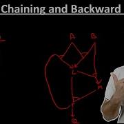 3 3 Forward Chaining And Backward Chaining In Artificial Intelligence With Example