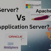 What Is Web Server What Is ApplicationServer Difference Between Web Server And Application Server