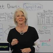 Gantt Charts Simplified Project Management Training