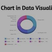 Donut Chart In Data Visualization