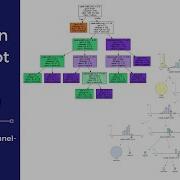 Decision Tree Plot Tutorial Using Python Decision Tree Tutorial