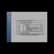 Software Process Framework