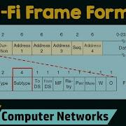 IEEE 802 11 Wi Fi Frame Format