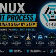 Linux Boot Process Explained Step By Step Understanding The Linux Boot Process
