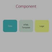 Angular Beginner To Pro 27 Building Blocks Of Angular Apps By Mosh Hamedani