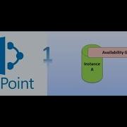 SQL Server 2017 Always On HA Groups And SharePoint Automatic Fail Over Part 1 Of 2