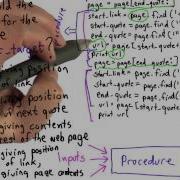 Procedure Code Solution Intro To Computer Science