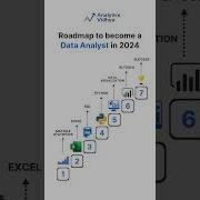 Master Data Analyst In 2024 With This Proven Roadmap