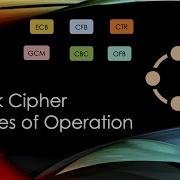 Block Cipher Modes Of Operation Explained