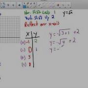 Graphing A Square Root Function With A Horizontal Vertical Shift And Reflection Over X Axis