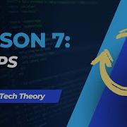 Introduction To Java Programming Lesson 7 Understanding Loops