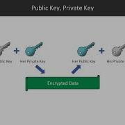 Hands On Cryptography With Java Asymmetric Ciphers And Where They Are Used Packtpub Com