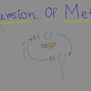 Java 69 Recursion Of Methods In Java Java Programming
