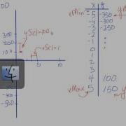 Calculator Skills Graphing And Xscl