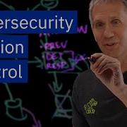 Security Operations Center SOC Explained