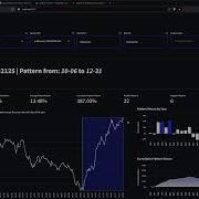 Streamlit Trading Dashboard In Python Analyze Seasonal Stock Price Trends