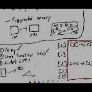 Object Oriented Programming Using Java Introduction To HashSets Part 2