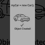 Classes And Objects Made Simple For Complete Beginners