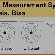 Part2 Measurement System Analysis Bias MSA Statistical Methods