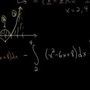 CLEP Calculus Integrals Of Absolute Value Functions