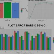 Plot Mean 95 CI And Error Bars In Line And Bar Chart R Programming