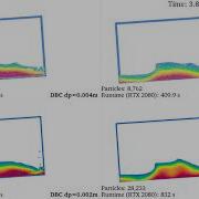 DualSPHysics Example CaseSloshing MDBC