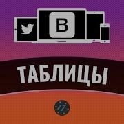 4 Работа с таблицами на Bootstrap 4 и Создание адаптивных таблиц Уроки по Bootstrap 4