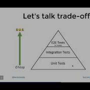 Confident React Frontend Testing With Kent C Dodds