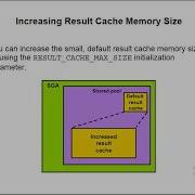 Oracle PlSql Result Cache