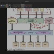 Deep Dive Apache Spark Catalyst