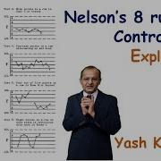 Nelson S 8 Rules For Control Charts Control Chart Manufacturing Sector Technical Guide