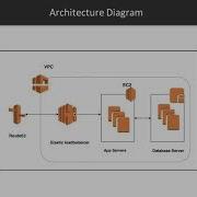 Continuous Deployment Of Cloud Native Applications The Course Overview Packtpub Com