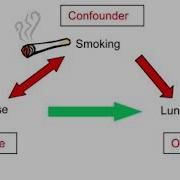 Confounding Vs Effect Modification I Simplest Explanation With Questions