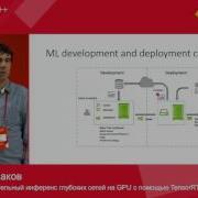 High Performance Deep Learning On GPUs With TensorRT Maxim Milakov NVidia