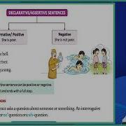 Ch 1 Maple Leaf Books Grammar Book 6 The Sentences For Children