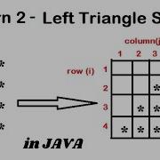 Pattern 2 Java Program To Print Left Triangle Star Pattern Java Pattern Programs