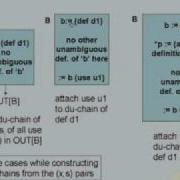 Mod 09 Lec 14 Data Flow Analysis Part 3 Control Flow Analysis