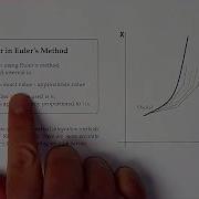 Math 251 Section 11 3D Euler S Method Error