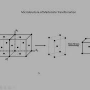 Materials Phase Transformation Lecture 25 Martensite Transformation