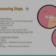 Traffic Data Analysis Machine Learning Classification In Cybersecurity CNT4403 Research Project
