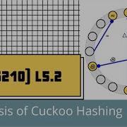 L5 2 Analysis Of Cuckoo Hashing