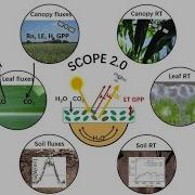 3 SCOPE Look Up Table Run