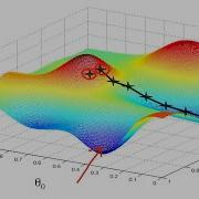 Gradient Descent From Scratch In Python