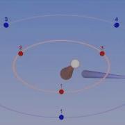 5 3 Polyrhythm With Bounce Visuals To Help You Keep Time Bounce Metronome Pro