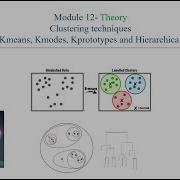 Module 12 Mastering Clustering In ML K Means K Modes K Prototypes Hierarchical Methods