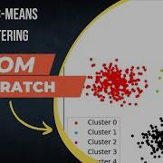 Fuzzy C Means Clustering Algorithm Python Tutorial With Code From Scratch