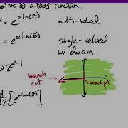Section 4 2 Complex Powers Derivative Of A Power Function