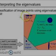 Interest Point Detection Interpretation Structure Tensor