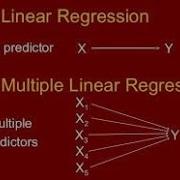Multiple Linear Regression Using Google Colab